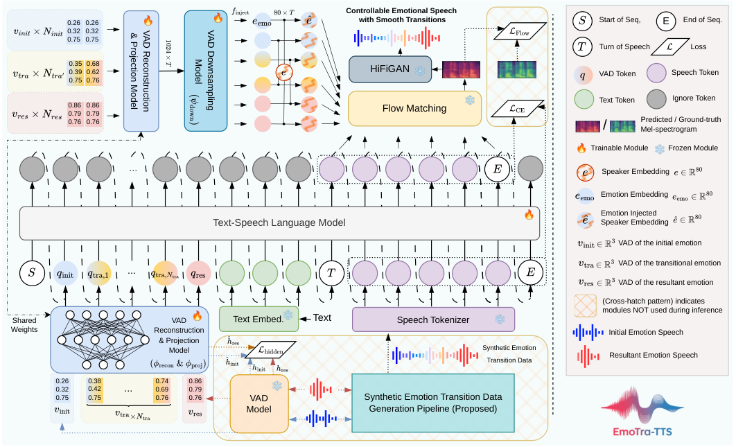 EmoTra-TTS — Figure 2