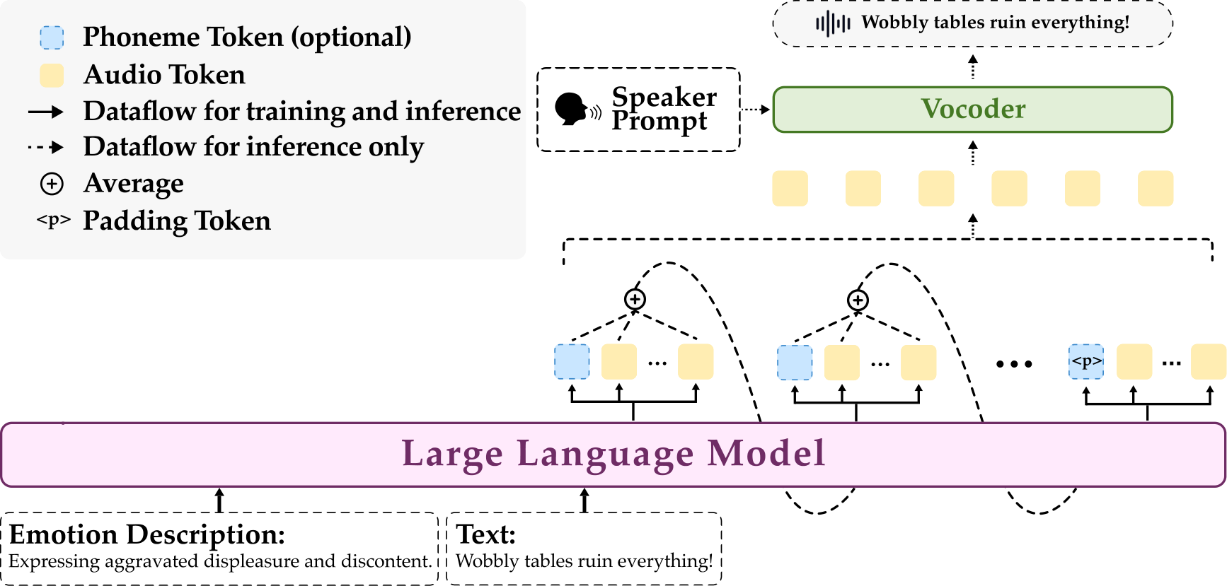 EmoVoice — Figure 1