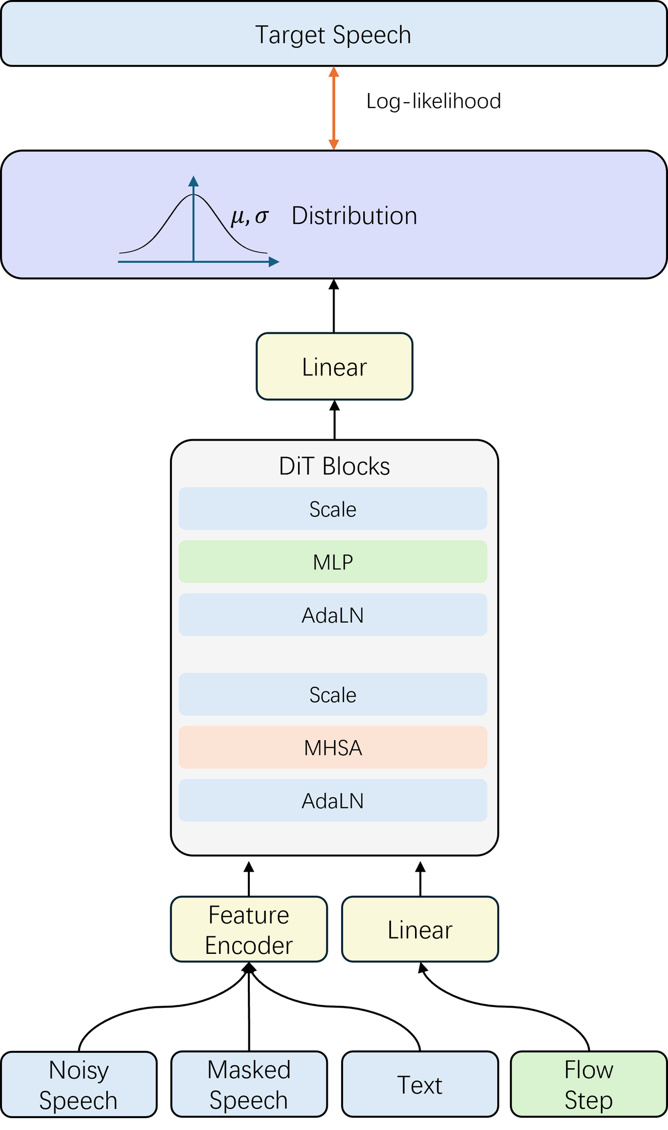 F5R-TTS — Figure 2