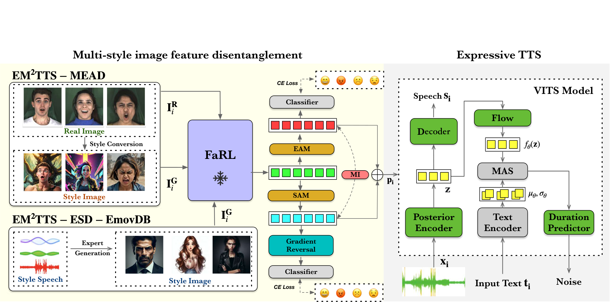 FaceSpeak — Figure 3