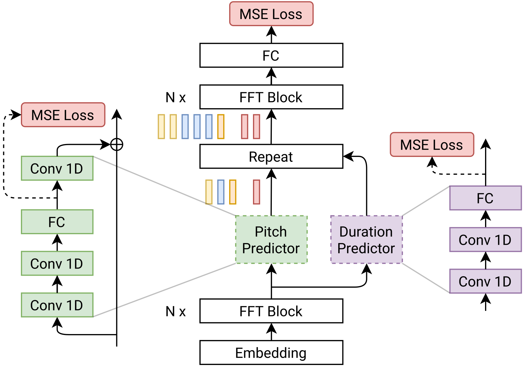 FastPitch — Figure 1