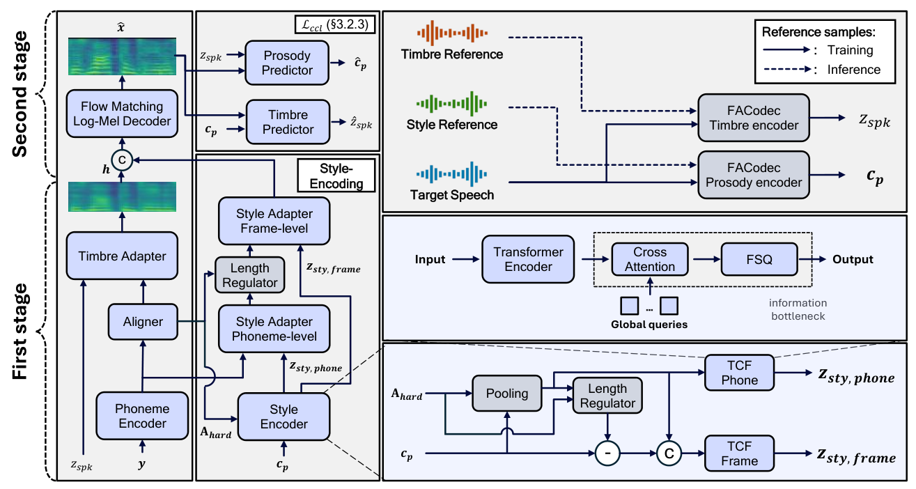 FC-TTS — Figure 1