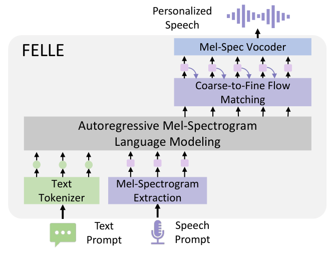 FELLE — Figure 1