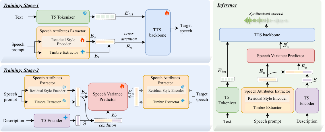 FineCombo-TTS — Figure 2