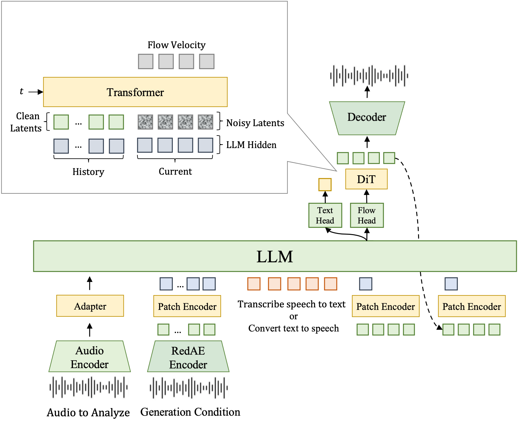 FireRedAudio — Figure 1
