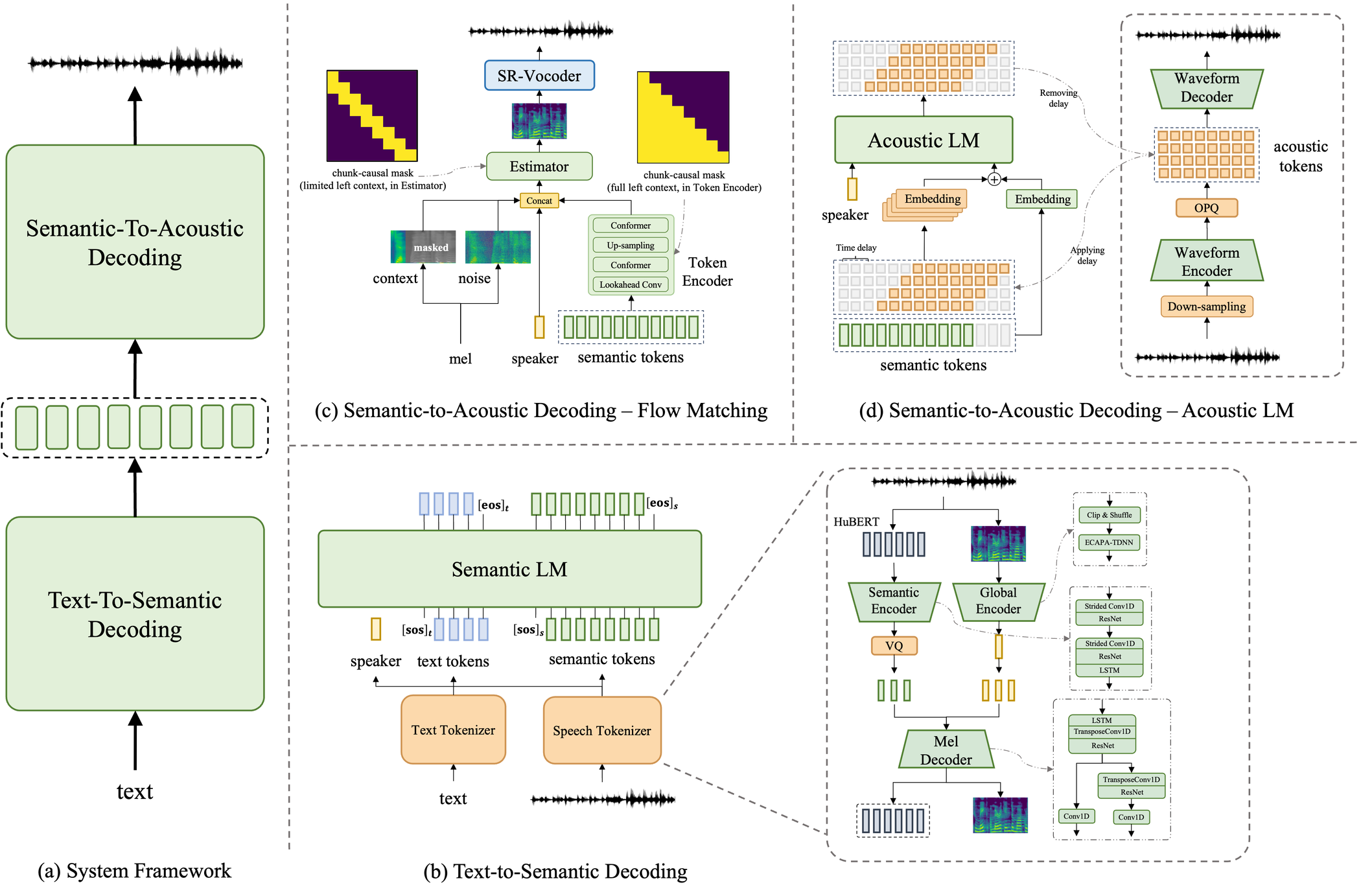 FireRedTTS-1S — Figure 1