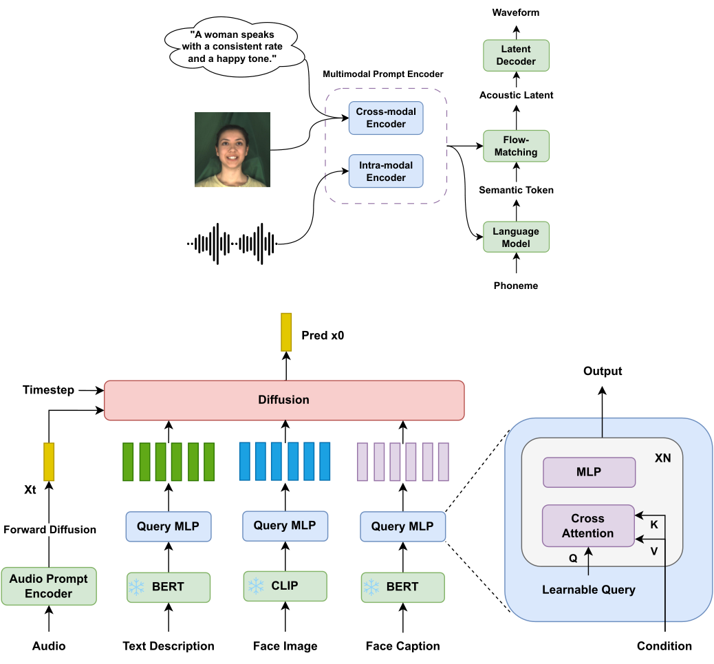 FleSpeech — Figure 2