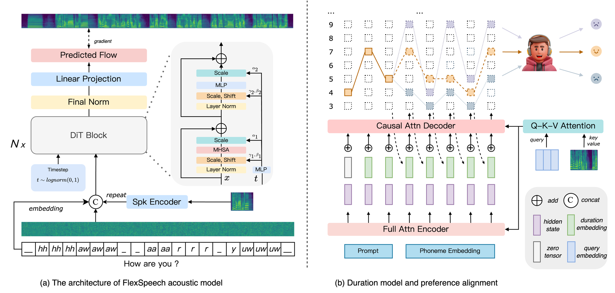 FlexSpeech — Figure 1