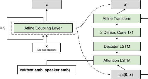 Flowtron — Figure 1