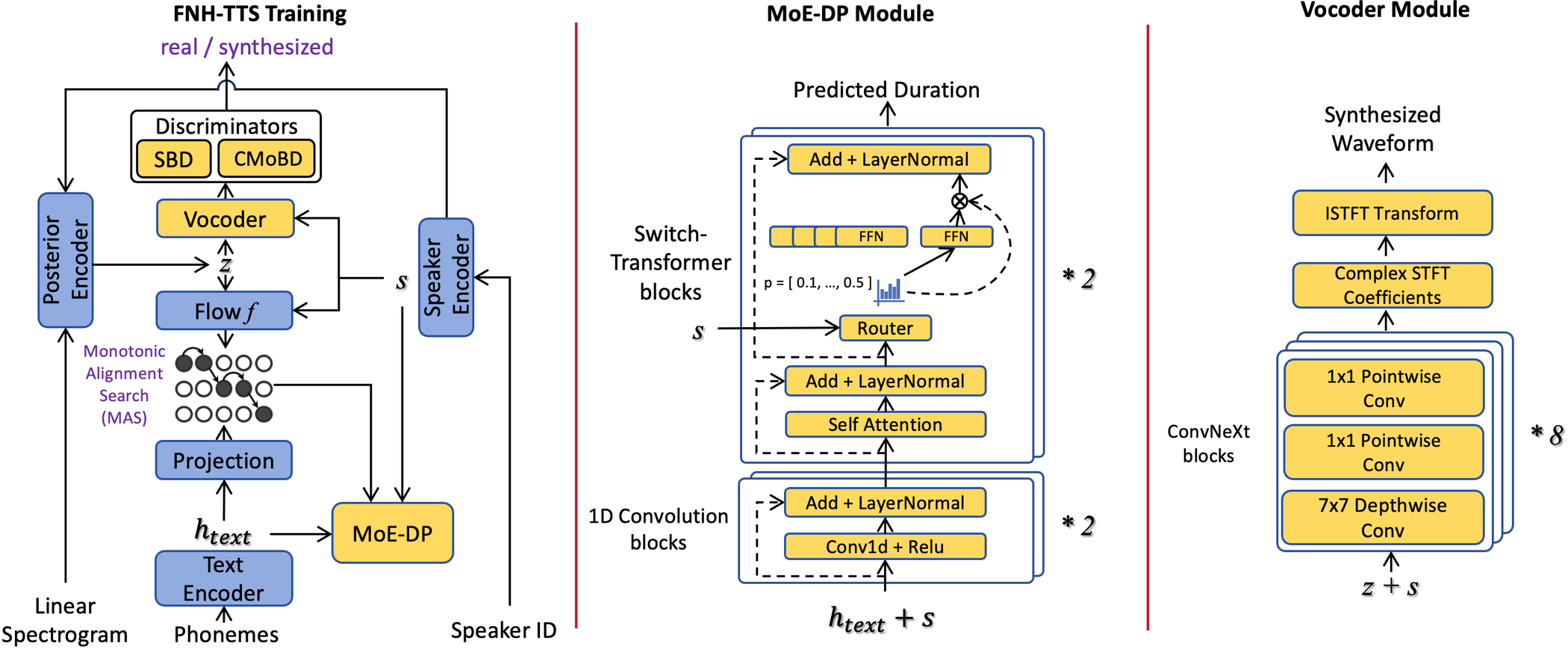 FNH-TTS — Figure 1