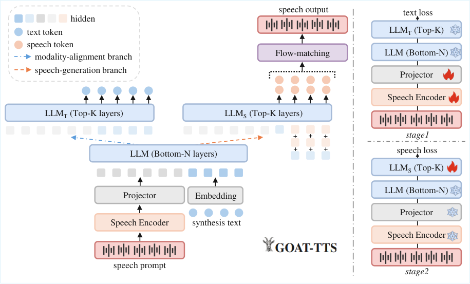 GOAT-TTS — Figure 1