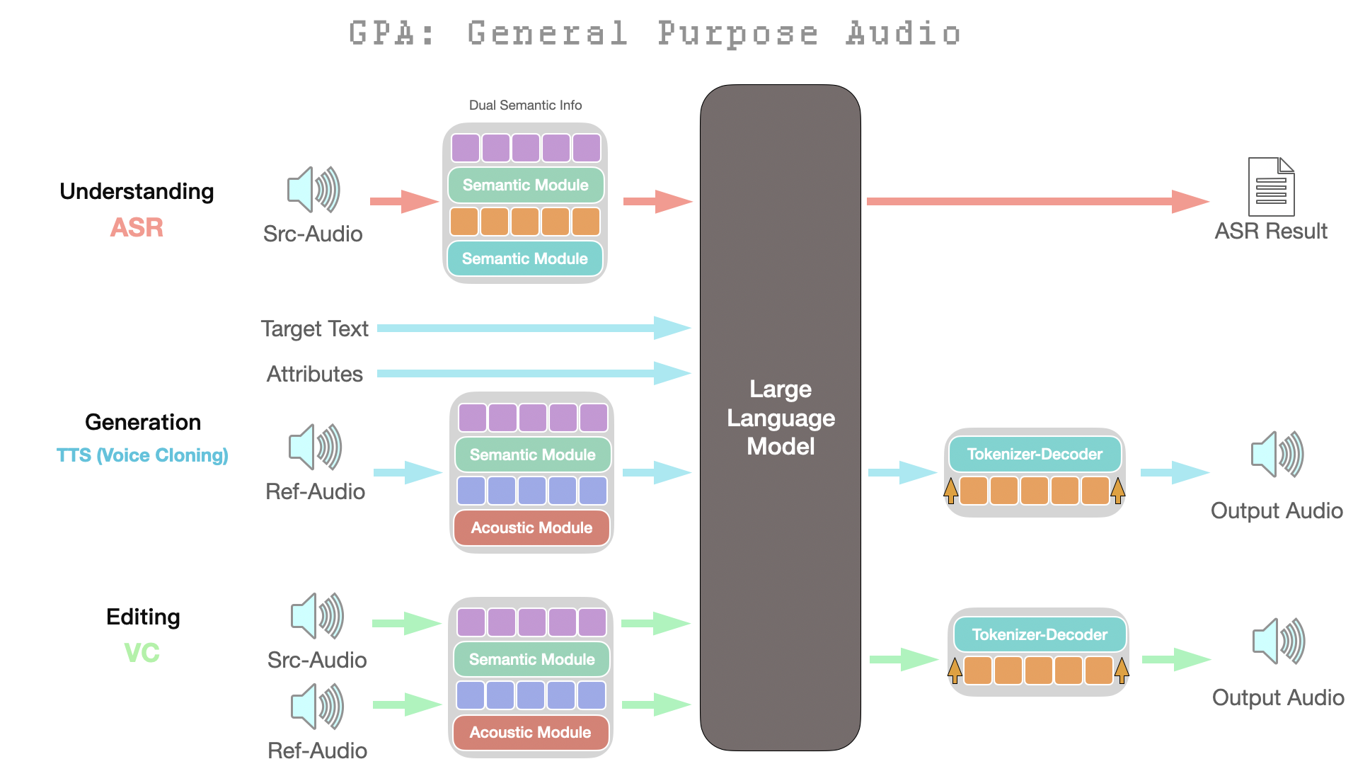 GPA — Figure 1