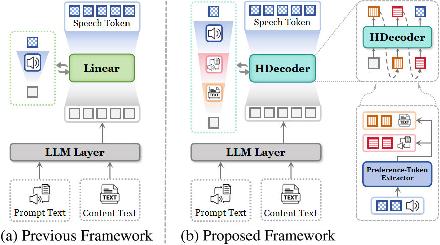 HD-PPT — Figure 1