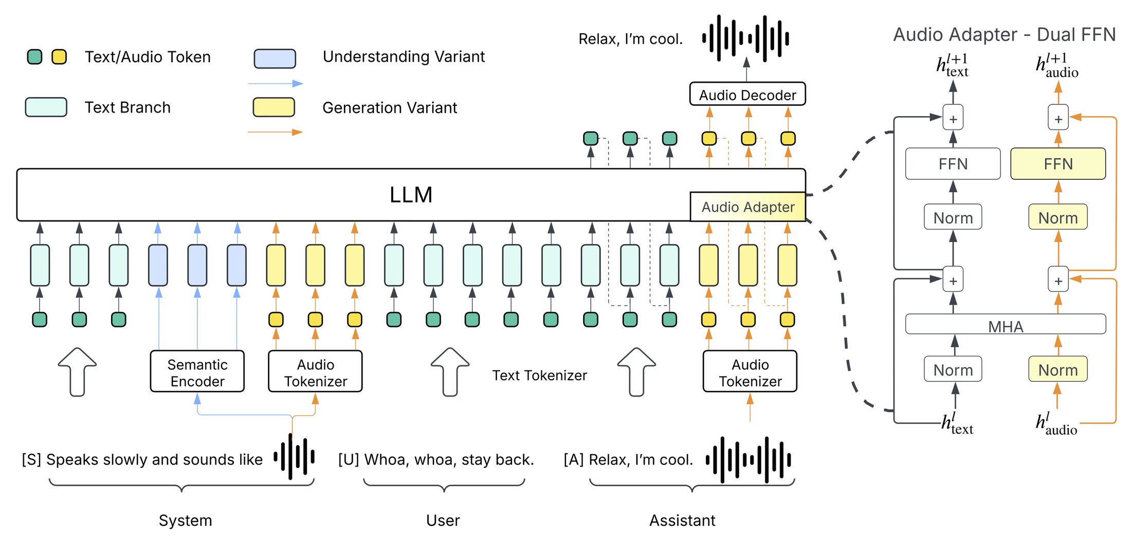 Higgs Audio v2 — Official architecture diagram