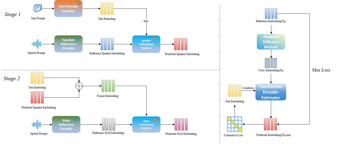 HiStyle — Figure 2