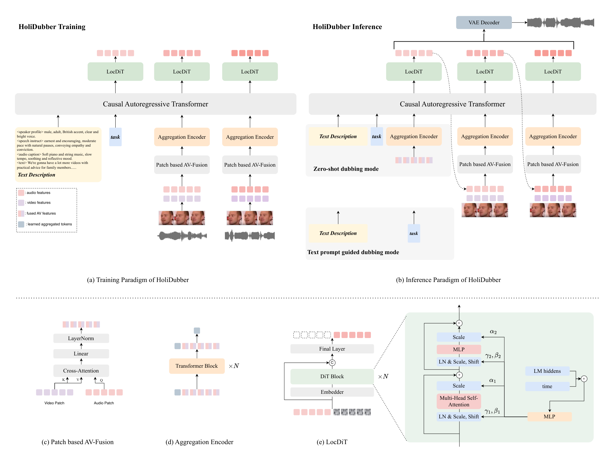 HoliDubber — Figure 2