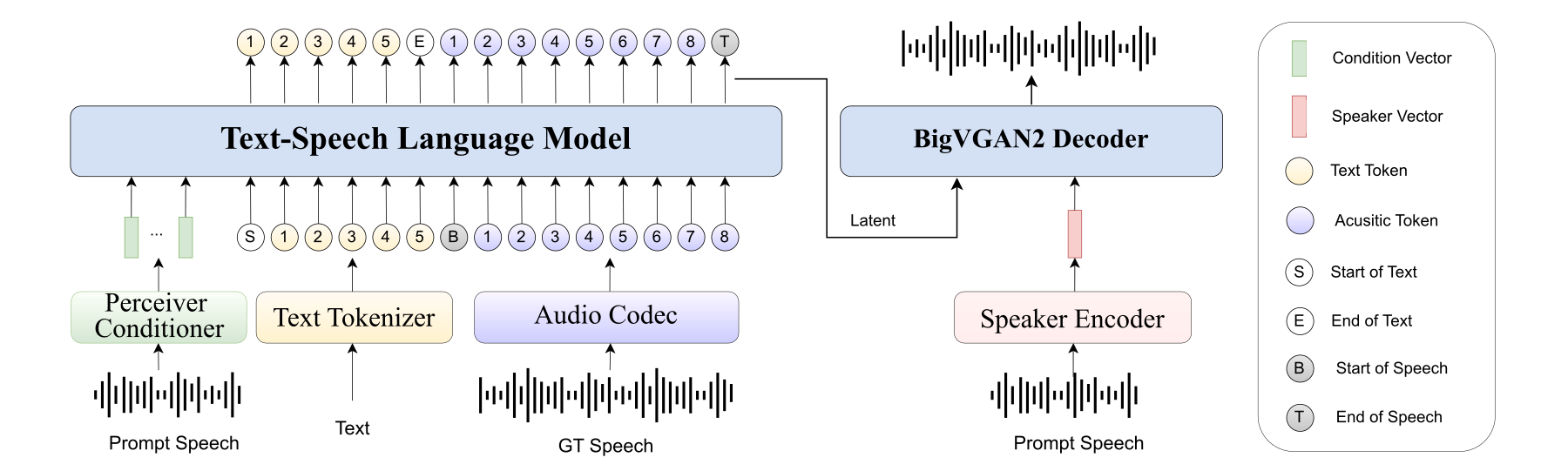 IndexTTS — Figure 1