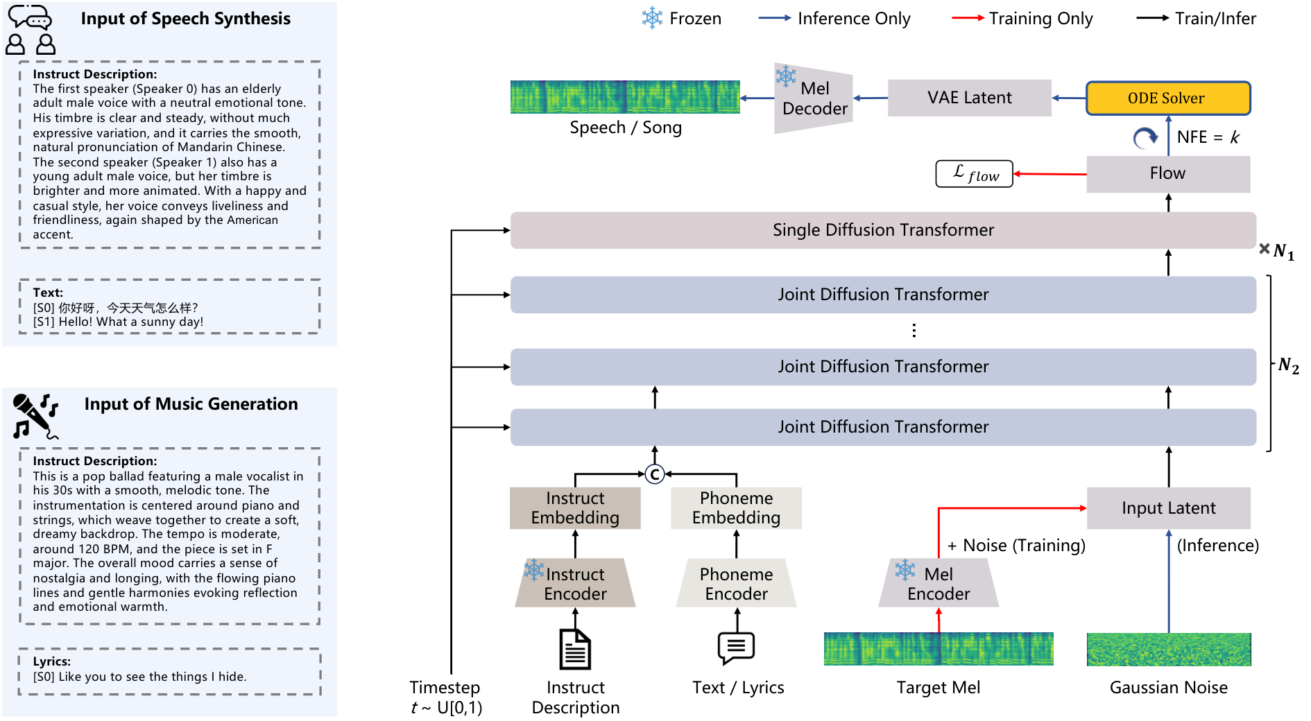 InstructAudio — Figure 2