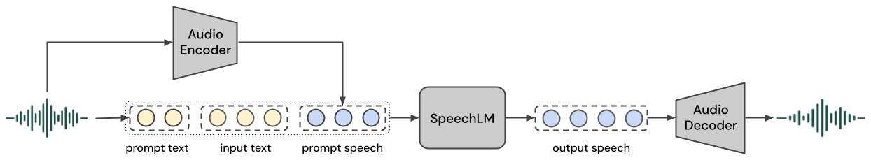 Inworld TTS-1 — Figure 1