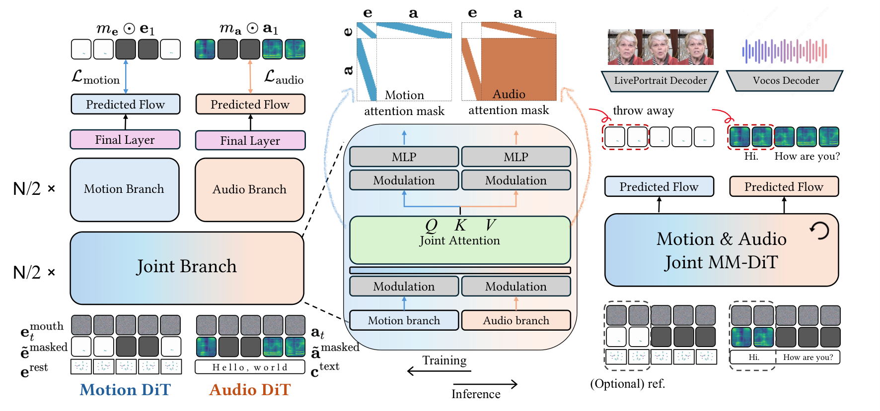 JAM-Flow — Figure 3