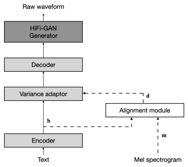 JETS — Figure 1, PDF p. 2