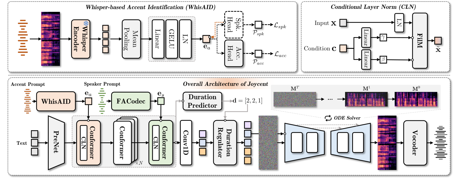 Joycent — Figure 1