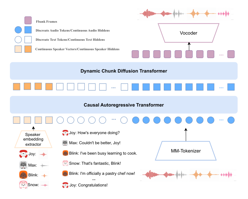 JoyVoice — Figure 2