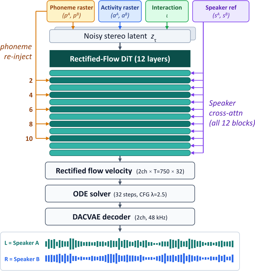 KABURI-TTS — Figure 1