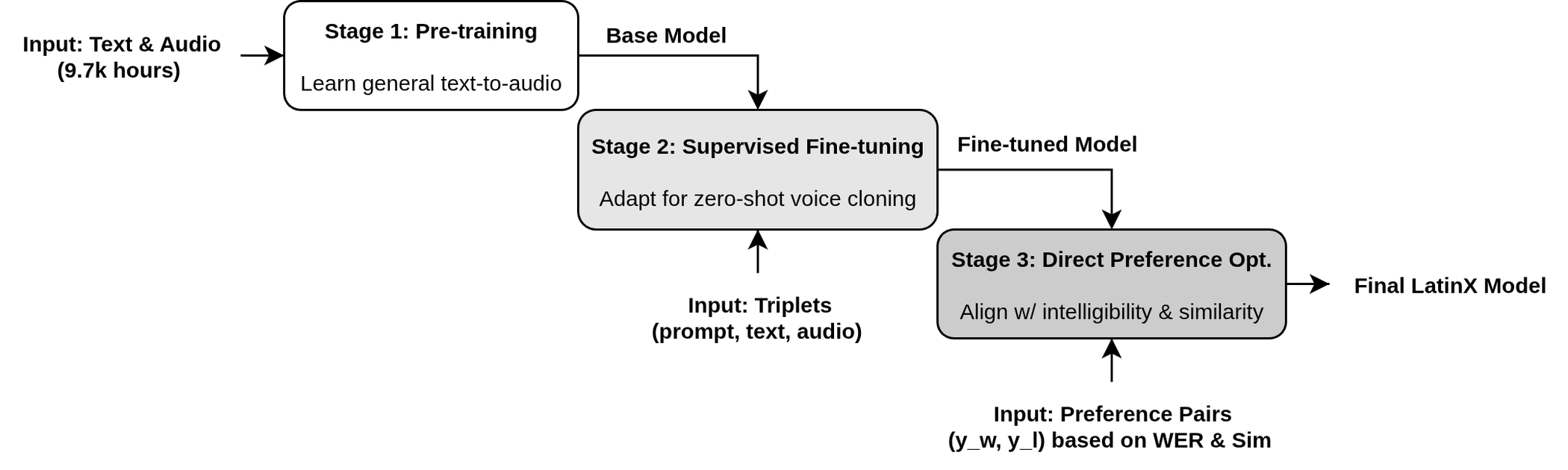 LatinX — Figure 1