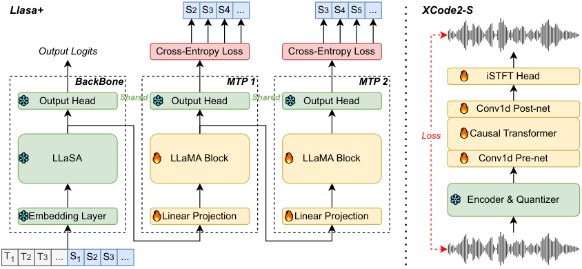 Llasa+ — Figure 1