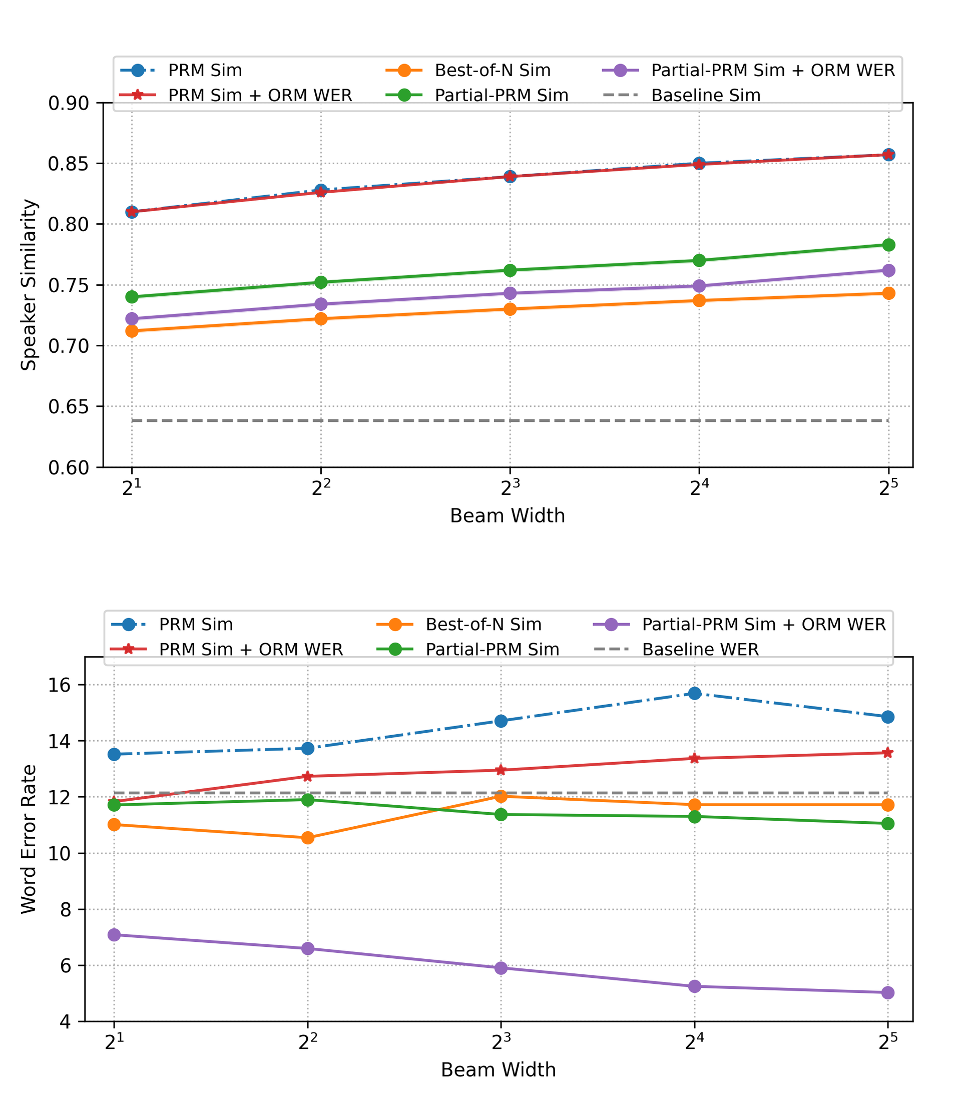 Llasa — Figure 2