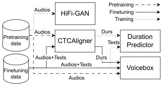 LoRP-TTS — Figure 3