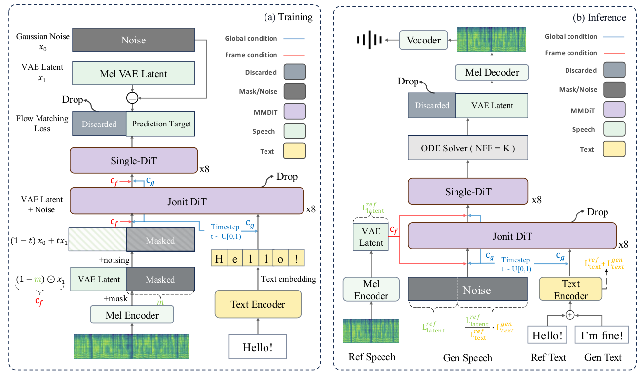 M3-TTS — Figure 1
