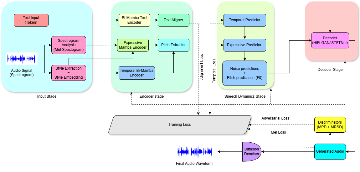 MambaVoiceCloning — Figure 1