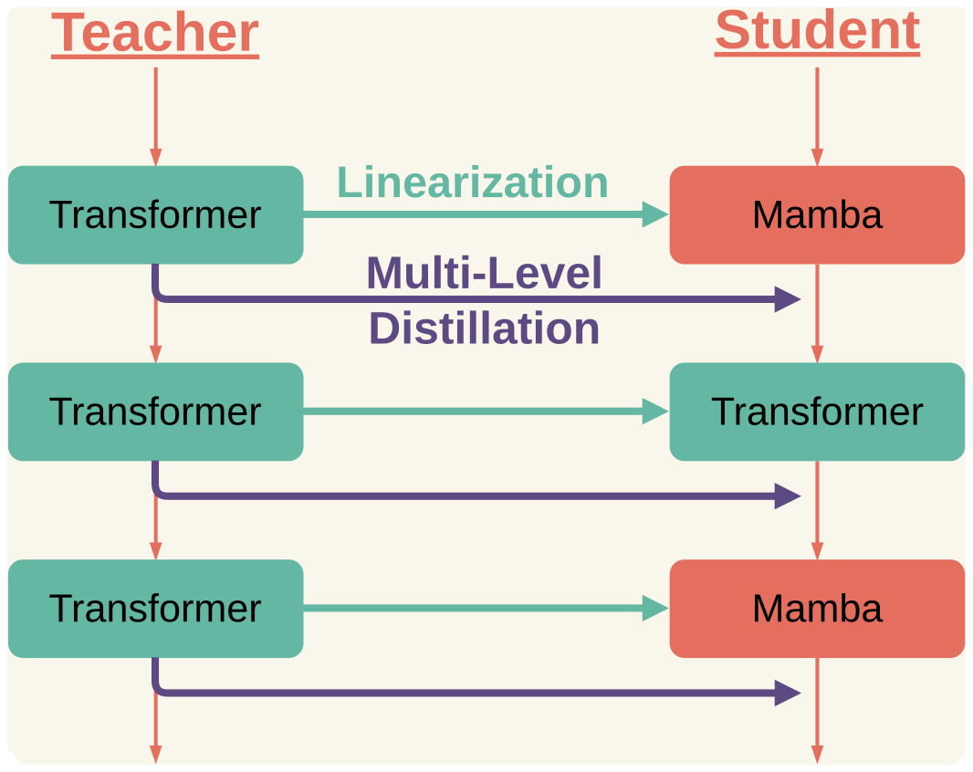 MamTra — Figure 1