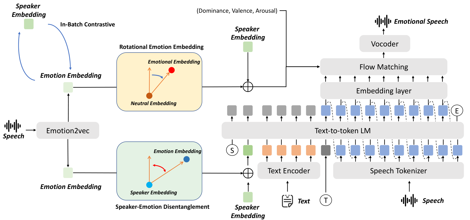 Marco-Voice — Figure 1