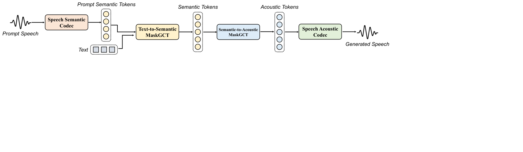 MaskGCT — Figure 1