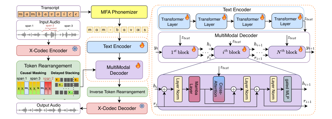 MAVE — Figure 1