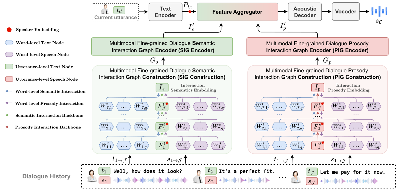 MFCIG-CSS — Figure 1