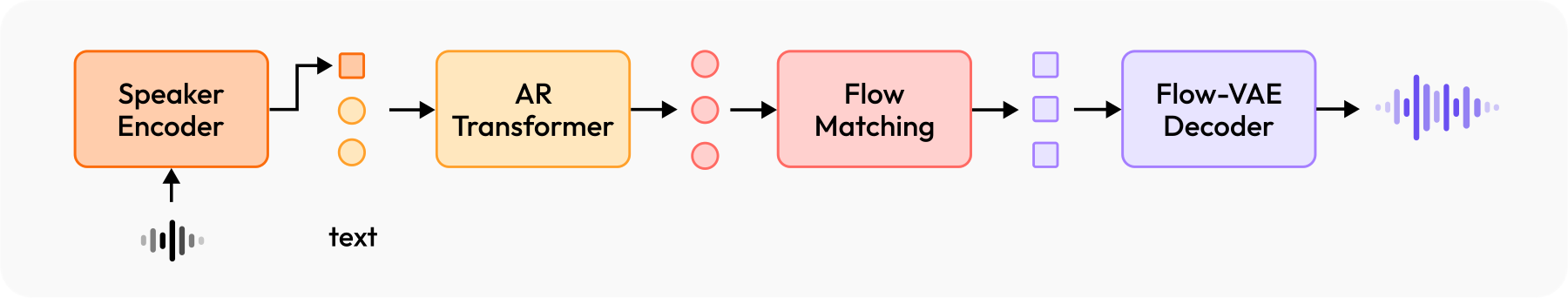 MiniMax-Speech — Figure 1