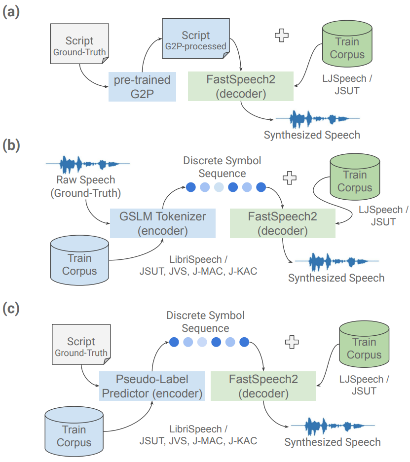 MixedG2P-T5 — Figure 3