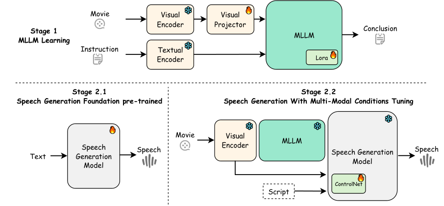 MM-MovieDubber — Figure 2