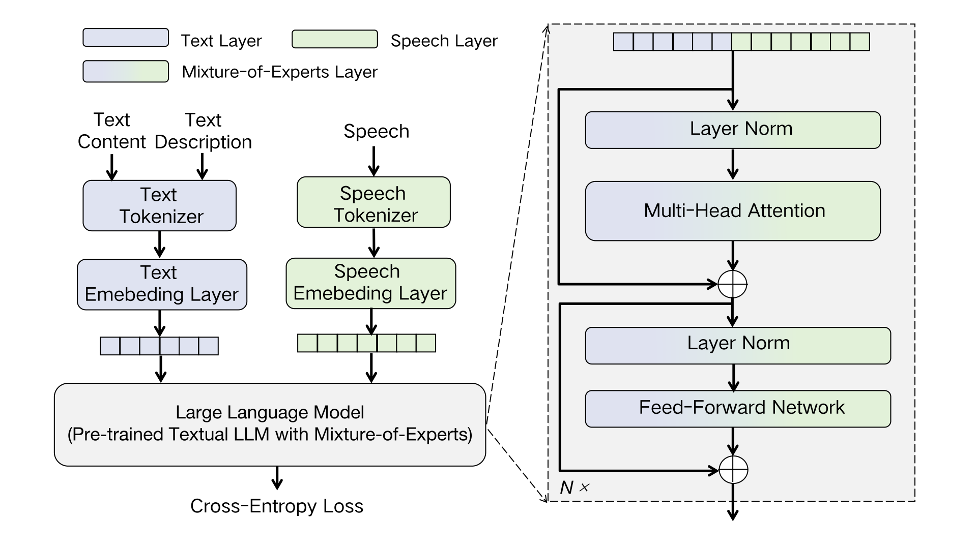 MoE-TTS — Figure 1
