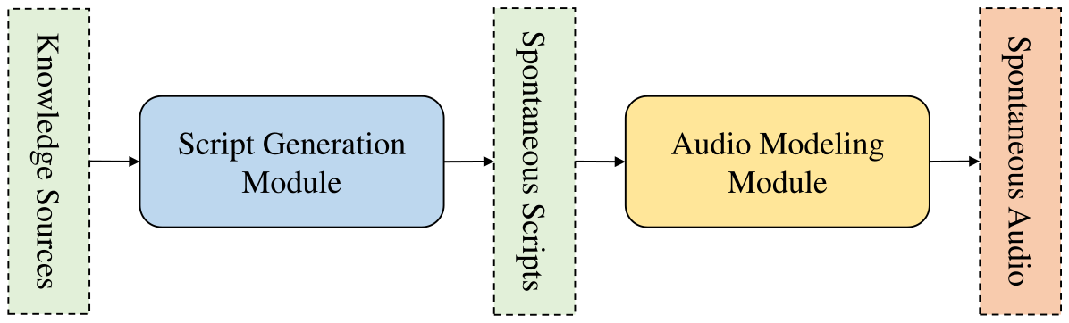 MoonCast — Figure 1