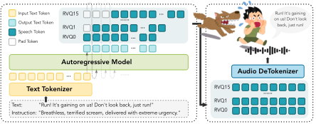 MOSS-VoiceGenerator — Figure 1
