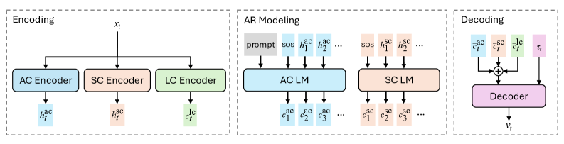 MP-ELD — Figure 2