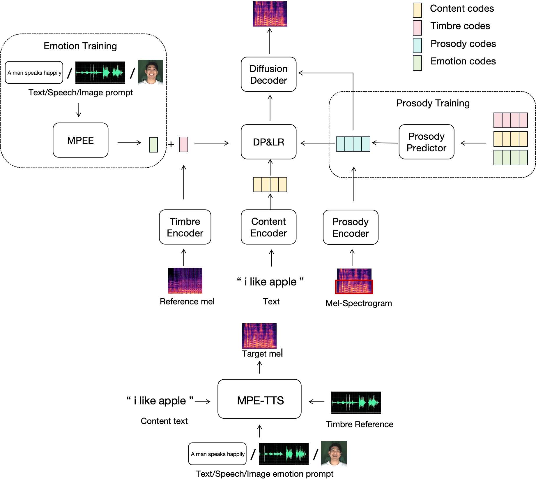 MPE-TTS — Figure 1