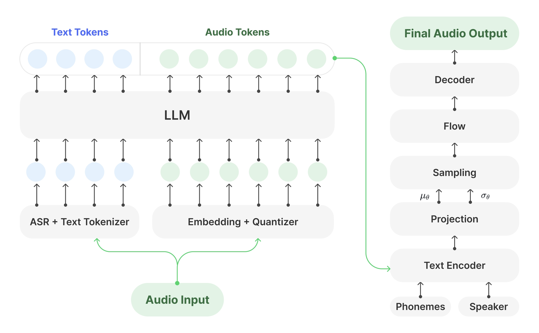 Muyan-TTS — Figure 1