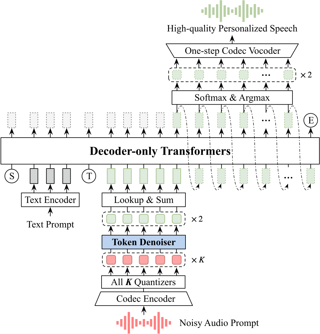 NR-LauraTTS — Figure 1