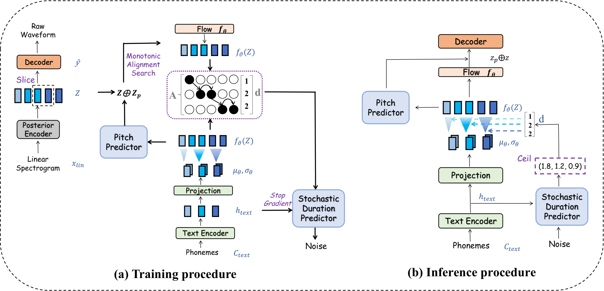 Nüshu-PitchVITS — Figure 3
